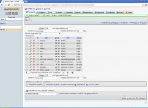 Отчёт от 7187 за Интернет-магазин / phpMyAdmin