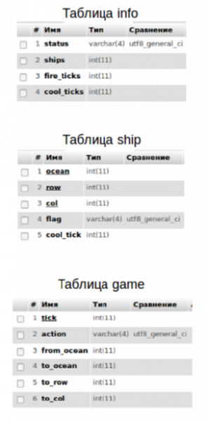 Отчёт от 7276 за Морской флот / База Морского Флота - phpMyAdmin