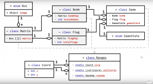 Отчёт от 7308 за Java Sweeper / Карта классных сокровищ