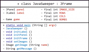 Отчёт от 7308 за Java Sweeper / Полёт над классом