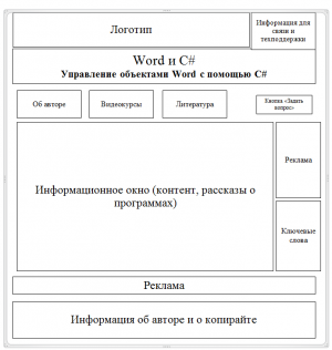 Отчёт от 7645 за Базовый ASP.ект / Выбор темы для проекта