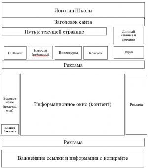Отчёт от 7645 за Инфобизнес / Эскизы проекта