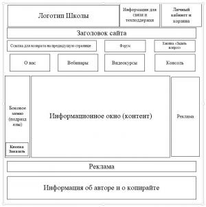 Отчёт от 7645 за Инфобизнес / Эскизы проекта