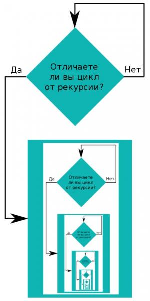 Отчёт от 7645 за Комбинаторика / Рекурсия. Вступление