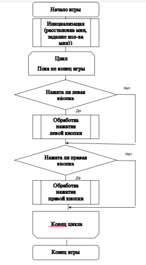 Отчёт от 7652 за Боты Сапёра / ИГРА - Счастливый сапёр