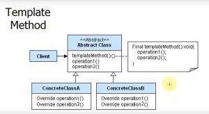 Отчёт от 7693 за Template method / Template Method - Introduction