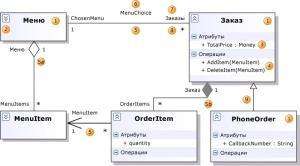 Отчёт от 7693 за Strategy / Strategy - Person - Schema