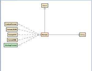 Отчёт от 7696 за Strategy / VIP - Strategy - Person - UML
