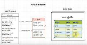 Отчёт от 7696 за Active Record / Active Record - UML