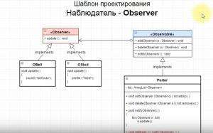 Отчёт от 7696 за Observer / Observer - Теория