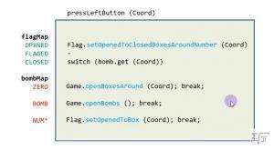 Отчёт от 7696 за Java Sweeper / Алгоритм открывашки