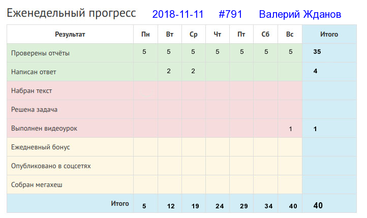 791. Валерий Жданов