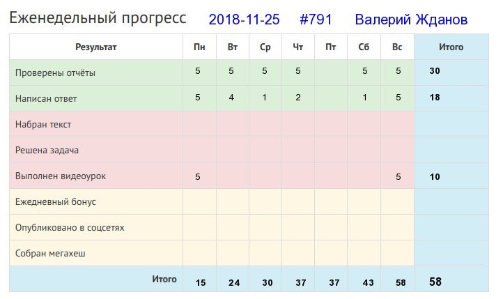 Отчёт от 791 за Дневник успеха / 2018-11-25 : Кто поет, у того работа скоро заканчивается.