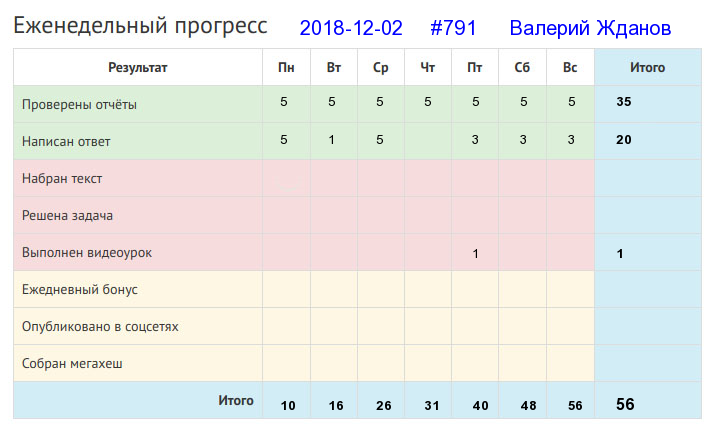 791. Валерий Жданов