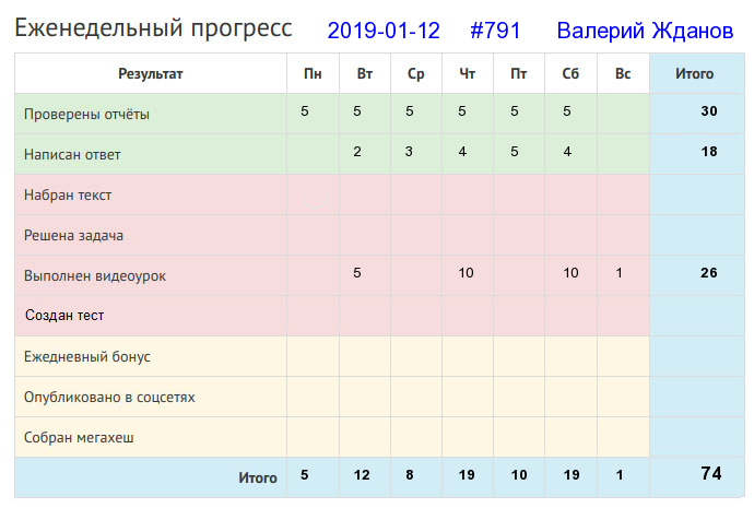 791. Валерий Жданов