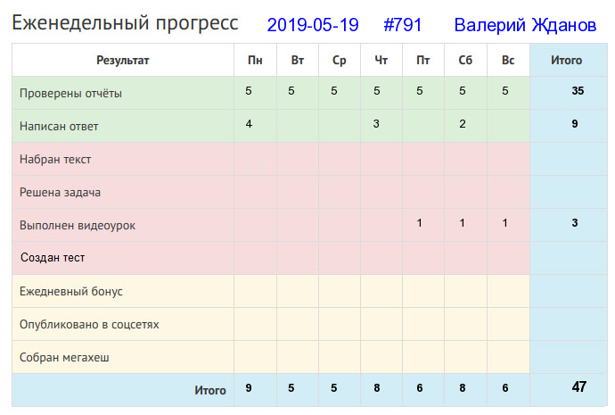 791. Валерий Жданов