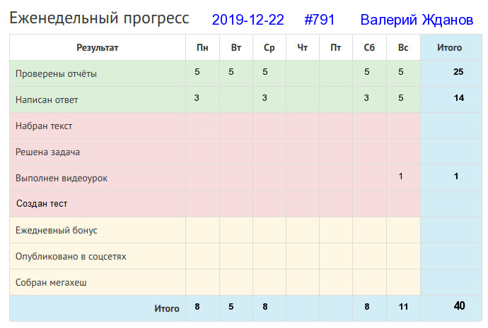 791. Валерий Жданов