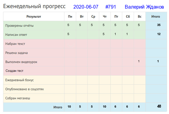 791. Валерий Жданов