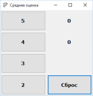 Отчёт от 7941 за Нанософт / Средняя оценка