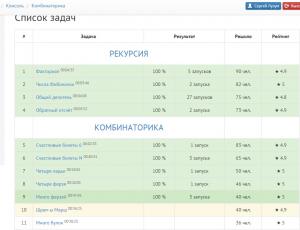 Отчёт от 7980 за Комбинаторика / Комбинаторика. Много ферзей. Демонстрация
