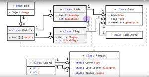 Отчёт от 8066 за Java Sweeper / Карта классных сокровищ