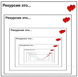 Отчёт от 8194 за Комбинаторика / Рекурсия. Вступление