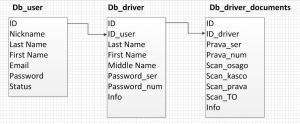 Отчёт от 8275 за PHP Driver / Техническое задание