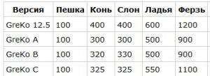 Отчёт от 8275 за JB. Шахматные классы / CHESS - Шахматный конструктор