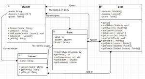 Отчёт от 8275 за Java Book / База - Список студентов