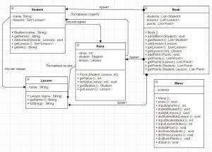 Отчёт от 8275 за Java Book / Меню - Интерактив