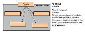 Отчёт от 8275 за Facade / Facade - Computer - Program