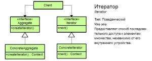 Отчёт от 8275 за Iterator / Iterator - Numbers - Introduction