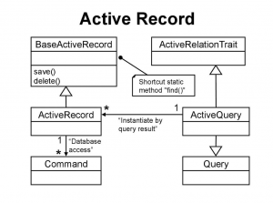 Отчёт от 8275 за Active Record / ФИНАЛЬНЫЙ УРОК