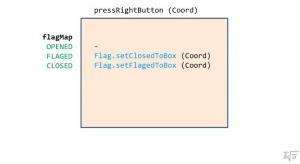 Отчёт от 8275 за Java Sweeper / Схема правой педали