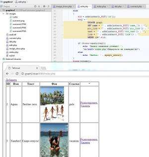 Отчёт от 8275 за PHP графика / Сохранение записей и изменений