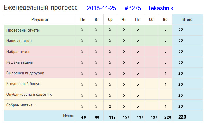 Отчёт от 8275 за Дневник успеха / 2018-11-25 : Кто поет, у того работа скоро заканчивается.