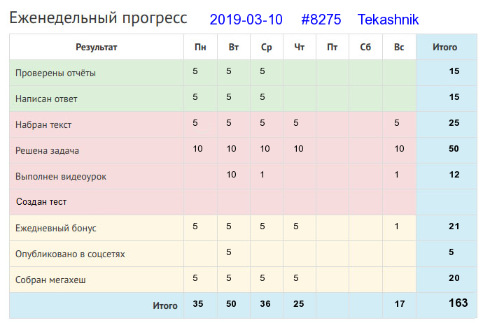 8275. Tekashnik