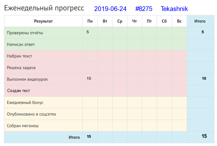 Отчёт от 8275 за Дневник успеха / 2019-06-23 : Наездом хлеба не напашешь.