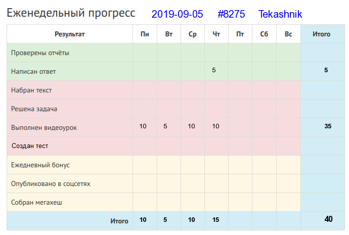 Отчёт от 8275 за Дневник успеха / 2019-09-01 : Дело мастера боится.