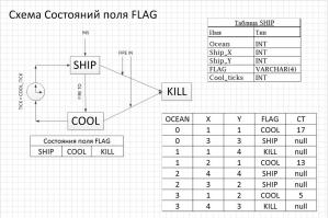 Отчёт от 8275 за Морской флот / База Морского Флота - SHIP