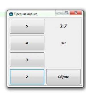 Отчёт от 8275 за Нанософт / Средняя оценка