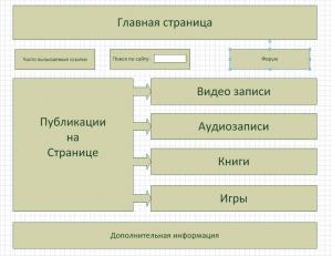 Отчёт от 8275 за Базовый ASP.ект / Выбор темы для проекта