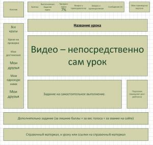 Отчёт от 8275 за Инфобизнес / Эскизы проекта