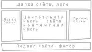 Отчёт от 8275 за Tinklavimas / Второй подход к эскизу