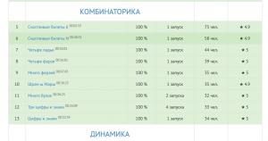 Отчёт от 8275 за Комбинаторика / Комбинаторика. Математические операции