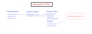Отчёт от 8339 за БД - Управление гостиницей / Вступление