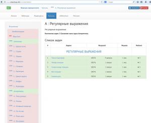 Отчёт от 8380 за Алгоритмика / Я решил всю Алгоритмику