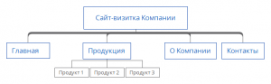Отчёт от 8567 за Базовый ASP.ект / Выбор темы для проекта