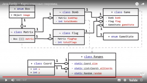 Отчёт от 8602 за Java Sweeper / Карта классных сокровищ