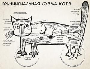 Отчёт от 8938 за Теория ООП / Инкапсуляция мечты